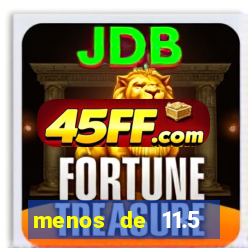 menos de 11.5 escanteios o que significa